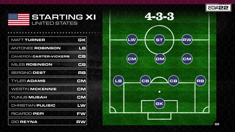 USA predicted 2026 World Cup starting lineup